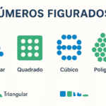 Número figurado