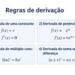 Regras de derivação