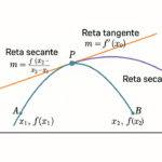 Reta Tangente e Secante