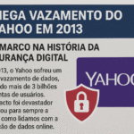 Mega Vazamento do Yahoo em 2013: Um Marco na História da Segurança Digital