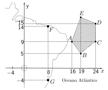 Questão UNICAMP 2021 - Áreas e Distâncias