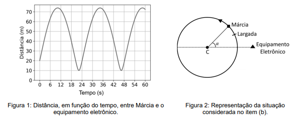 Gráfico de distância em função do tempo e representação da pista circular