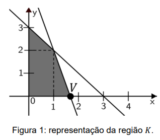 Região poligonal K no plano cartesiano