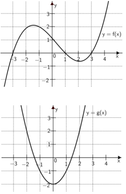 Gráfico das funções f(x) e g(x)