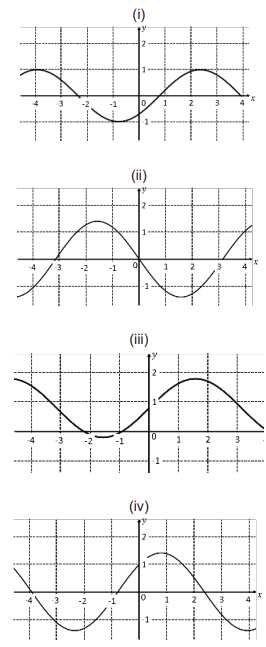 Esboços de gráficos das funções trigonométricas f, g, h e p