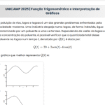 UNICAMP 2025 | Matemática | 1ª Fase
