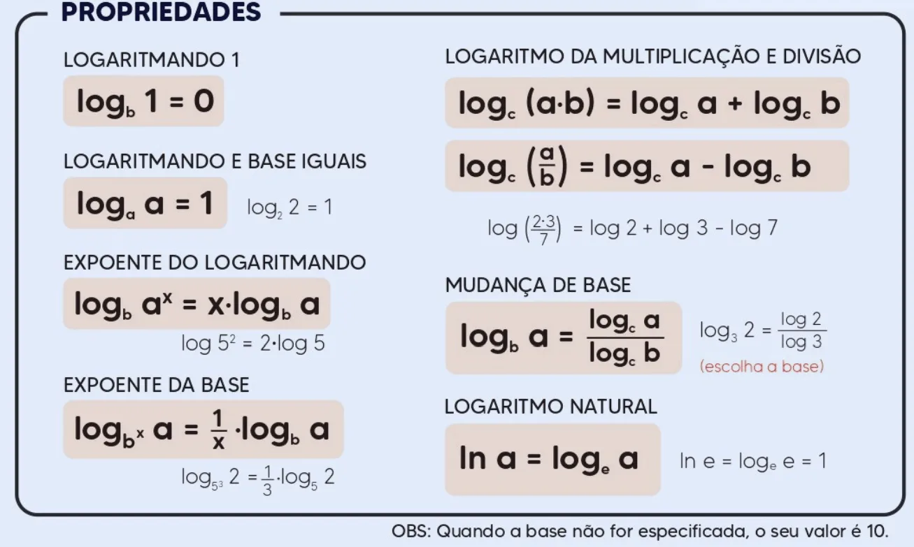 Capa: Propriedades dos Logaritmos