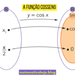A Função Cosseno
