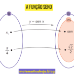 A Função Seno