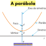 A parábola