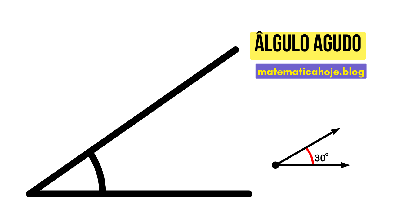 Ilustração de ângulo agudo
