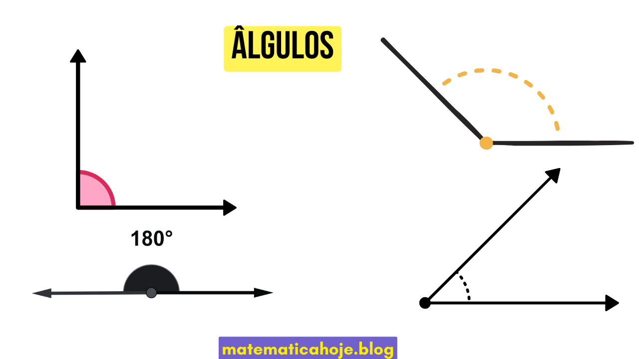 Ângulos