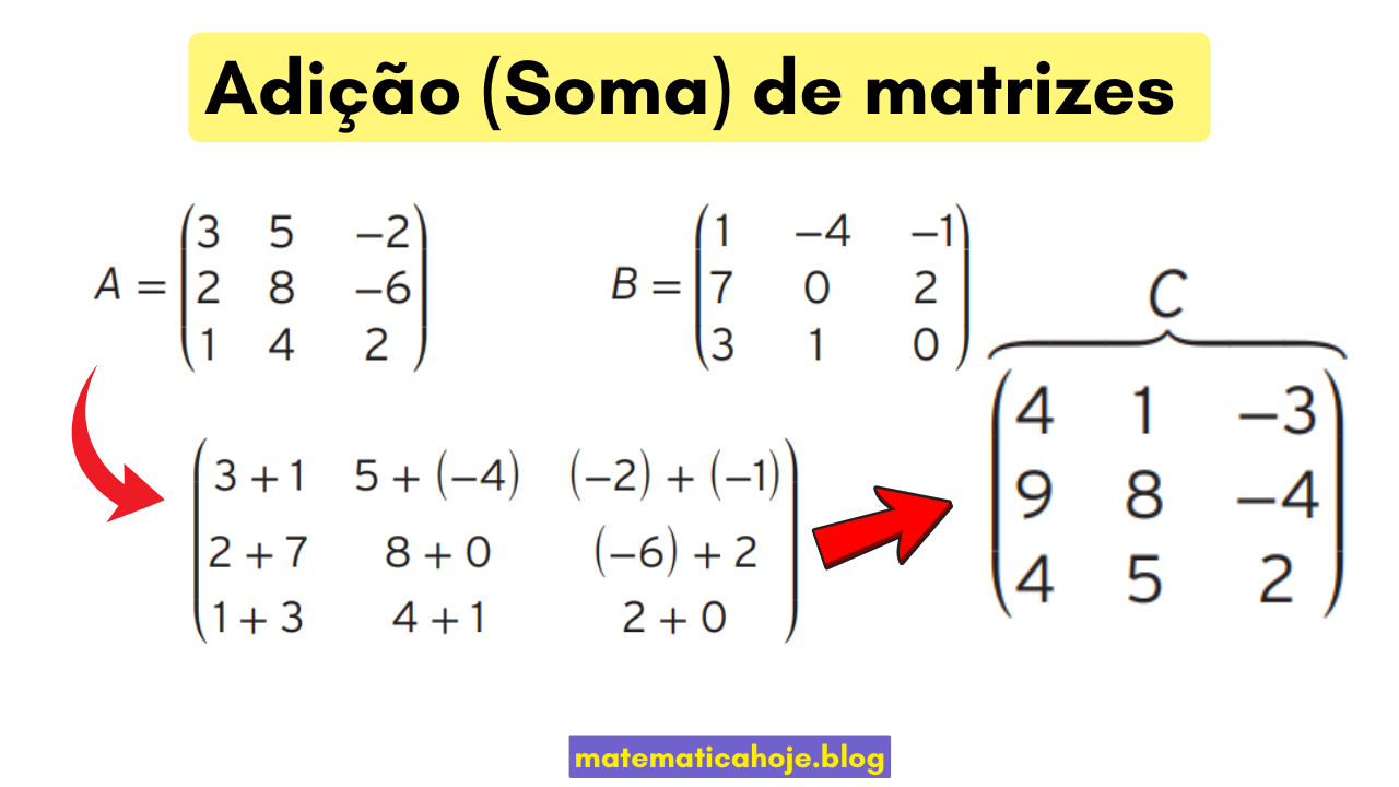 Exemplo de Adição de Matrizes
