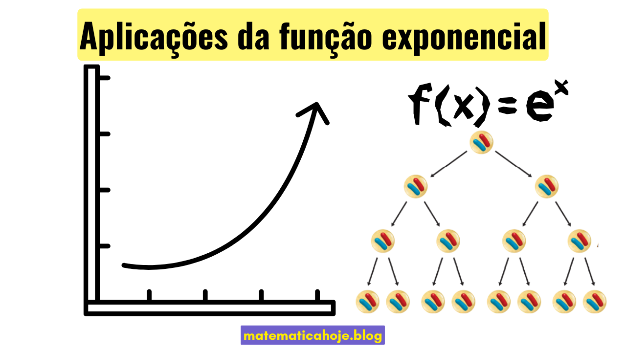 Aplicações da Função Exponencial