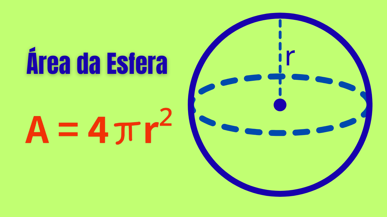 Fórmula da área da esfera A = 4πr²