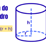Fórmula Área do Cilindro
