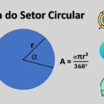 Área do Setor Circular