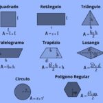 Áreas de Figuras Planas