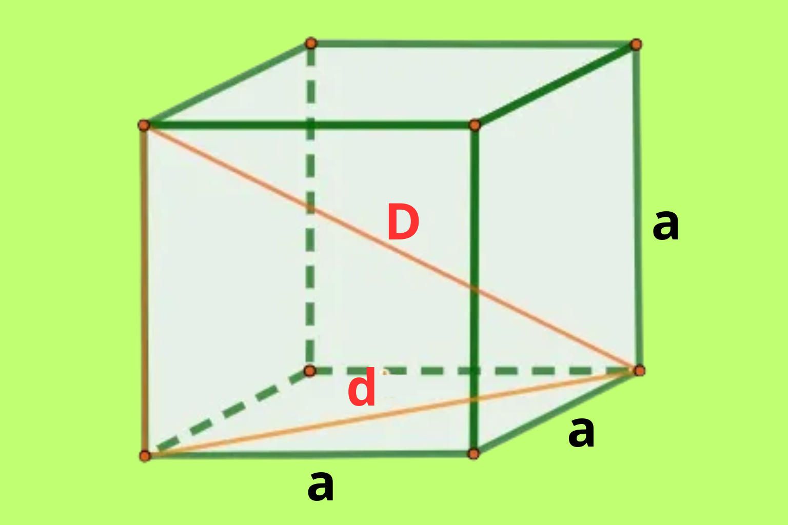 Cubo com aresta a; diagonal da face d = a√2; diagonal espacial D = a√3
