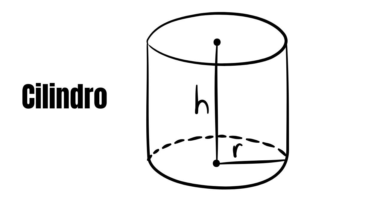 Cilindro com altura h e raio r.