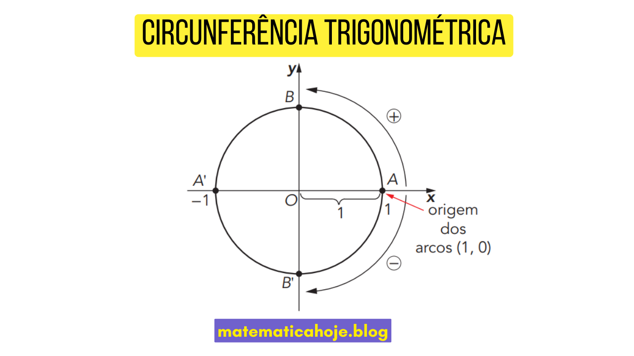Circunferência trigonométrica com centro na origem e raio 1