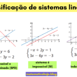 Classificação de sistemas lineares