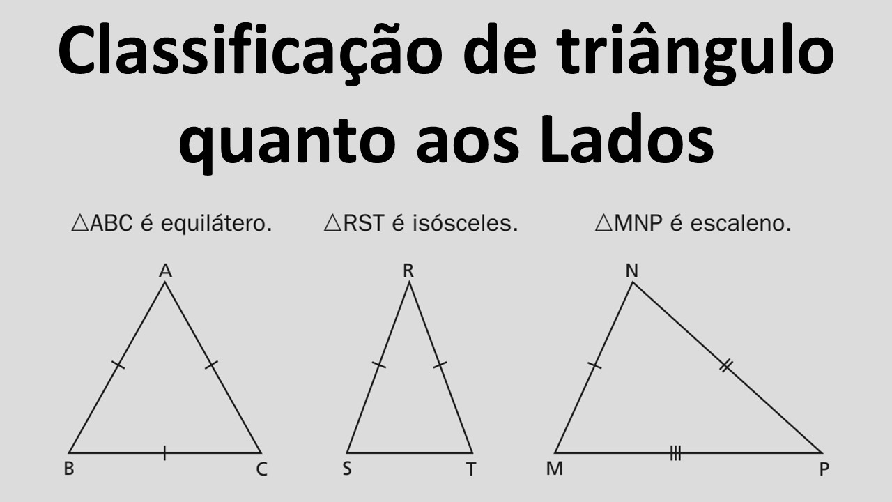 Painel: ΔABC equilátero, ΔRST isósceles e ΔMNP escaleno.