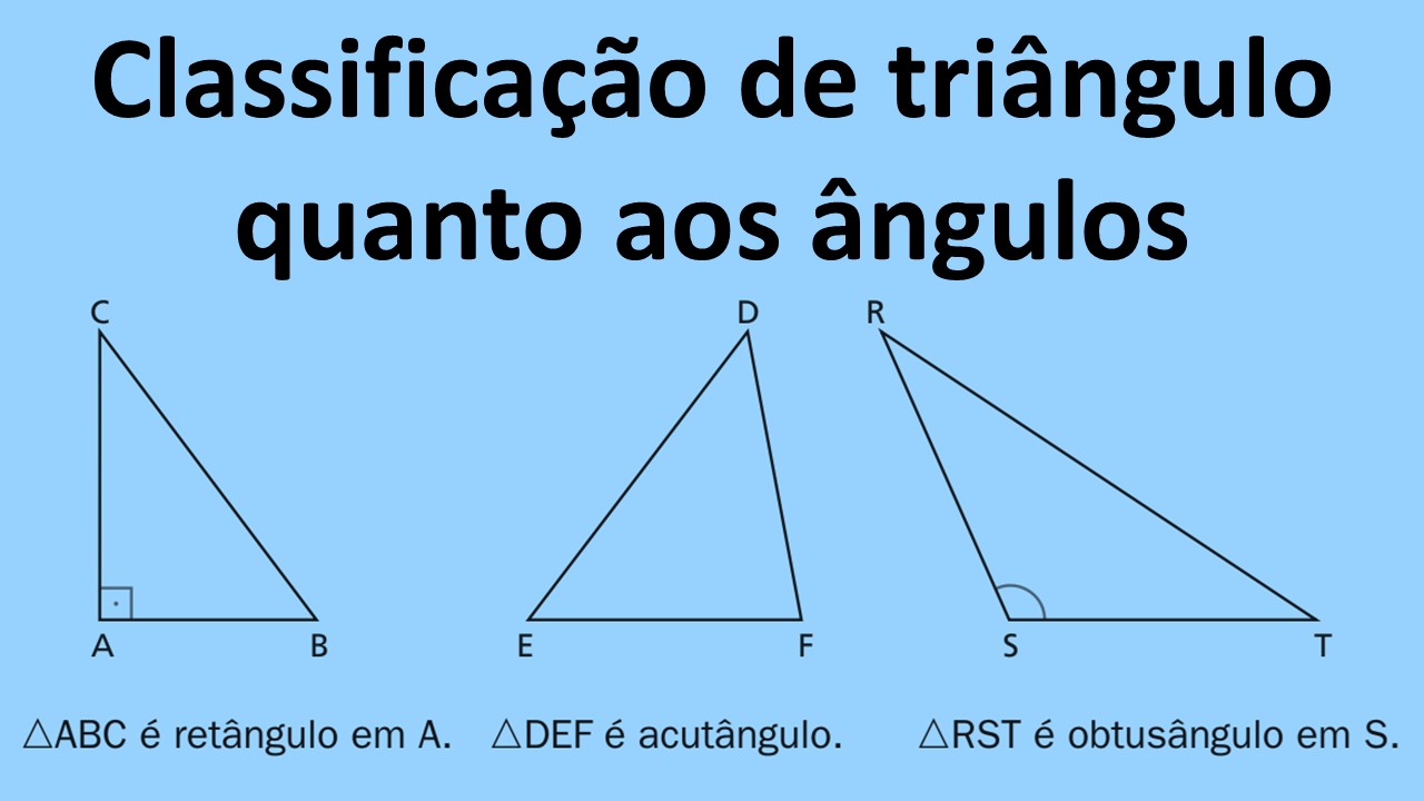 Painel com ΔABC retângulo, ΔDEF acutângulo e ΔRST obtusângulo.