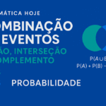 Combinação de Eventos em Probabilidade — união, interseção, complemento e Leis de Morgan