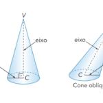 Cone Reto e Cone Oblíquo