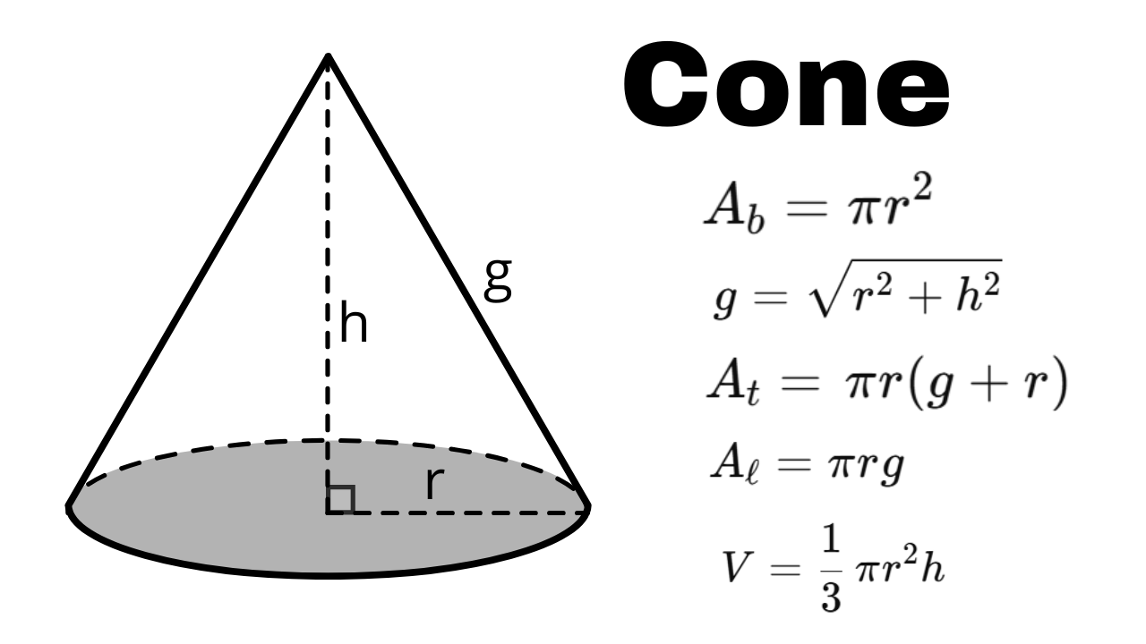 Cone circular reto com raio r, altura h e geratriz g. Fórmulas: Ab=πr², g=√(r²+h²), Aℓ=πrg, At=πr(g+r), V=(1/3)πr²h