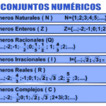 Conjuntos Numéricos: Definição, Exemplos e Exercícios Resolvidos