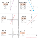Construção do Gráfico da Função Afim