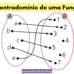 Contradomínio de uma Função