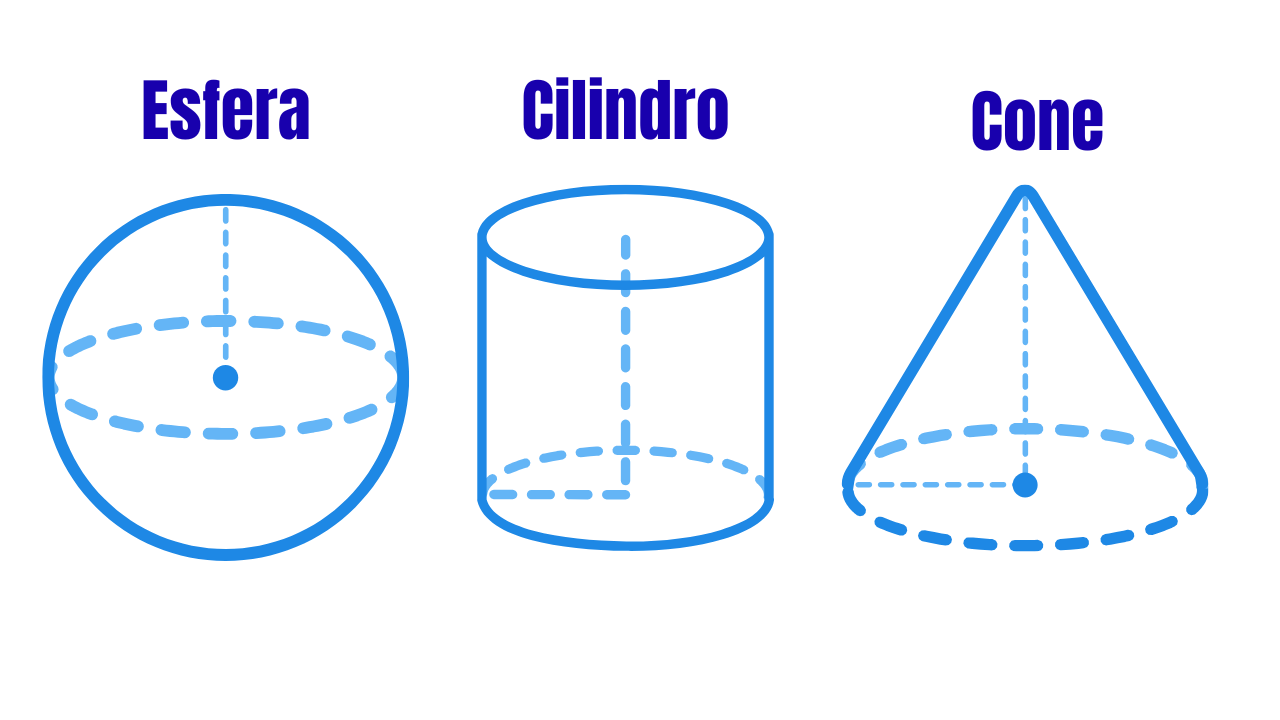 Desenhos de esfera, cilindro e cone com eixos e seções indicadas.