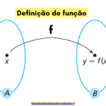 Definição de Função