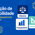 Definição de Probabilidade (clássica, frequentista, axiomática)