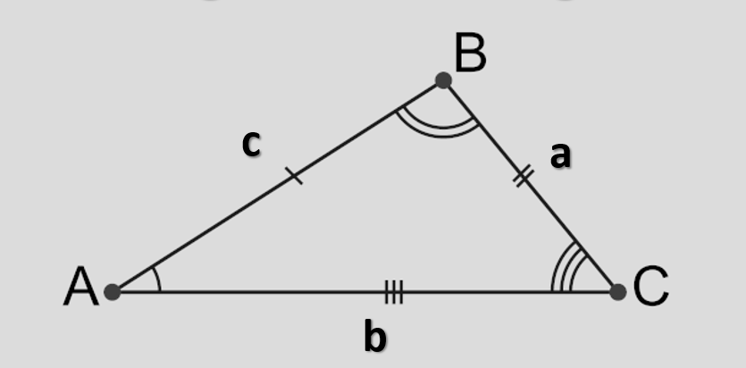 Triângulo com lados a, b, c e marcações de ângulos