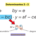 Determinantes 2×2