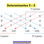 Determinantes 3×3 (Regra de Sarrus)
