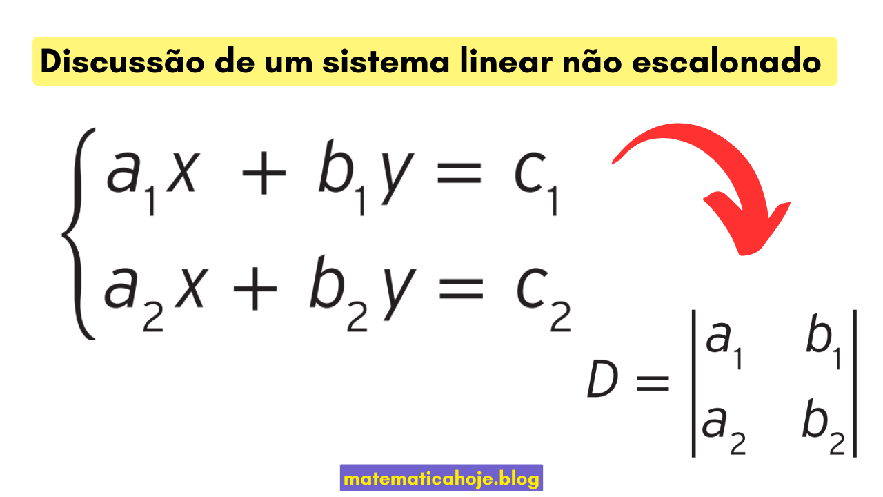 Discussão de um sistema linear não escalonado via determinante