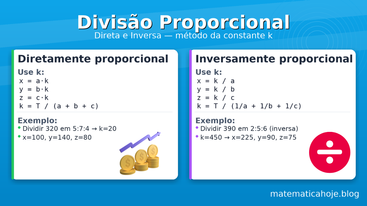 Divisão Proporcional — Direta e Inversa