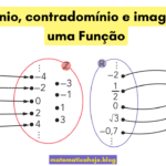 Domínio, contradomínio e imagem de uma Função