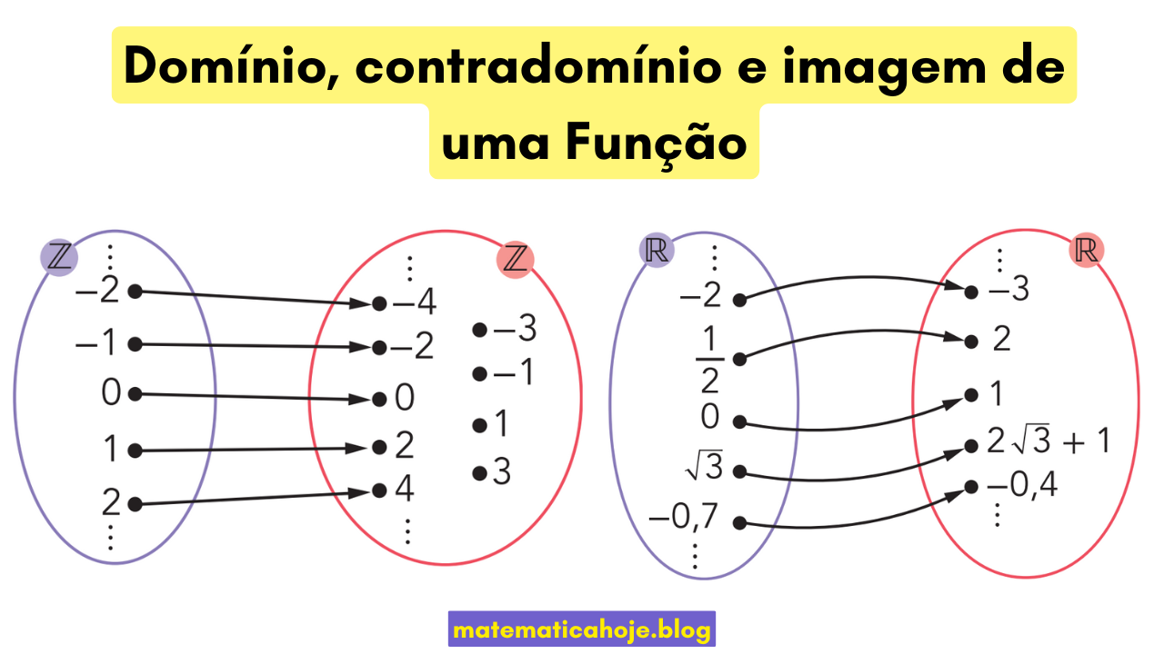 Diagrama: domínio, contradomínio e imagem de uma função