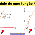 Domínio de uma função afim