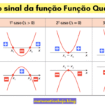 Estudo do sinal da Função Quadrática