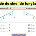 Estudo do Sinal de Função Afim (1º grau)
