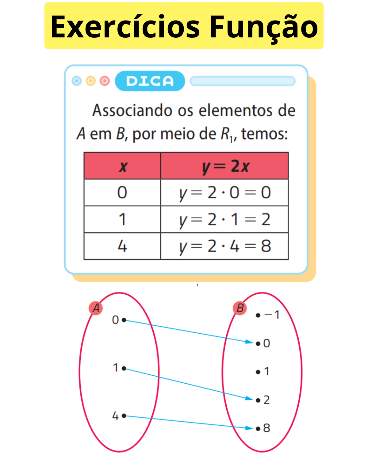 Lista de exercícios de funções: domínio, imagem, zeros, inversa e gráficos