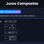 Juros Compostos: Exercícios com solução passo a passo