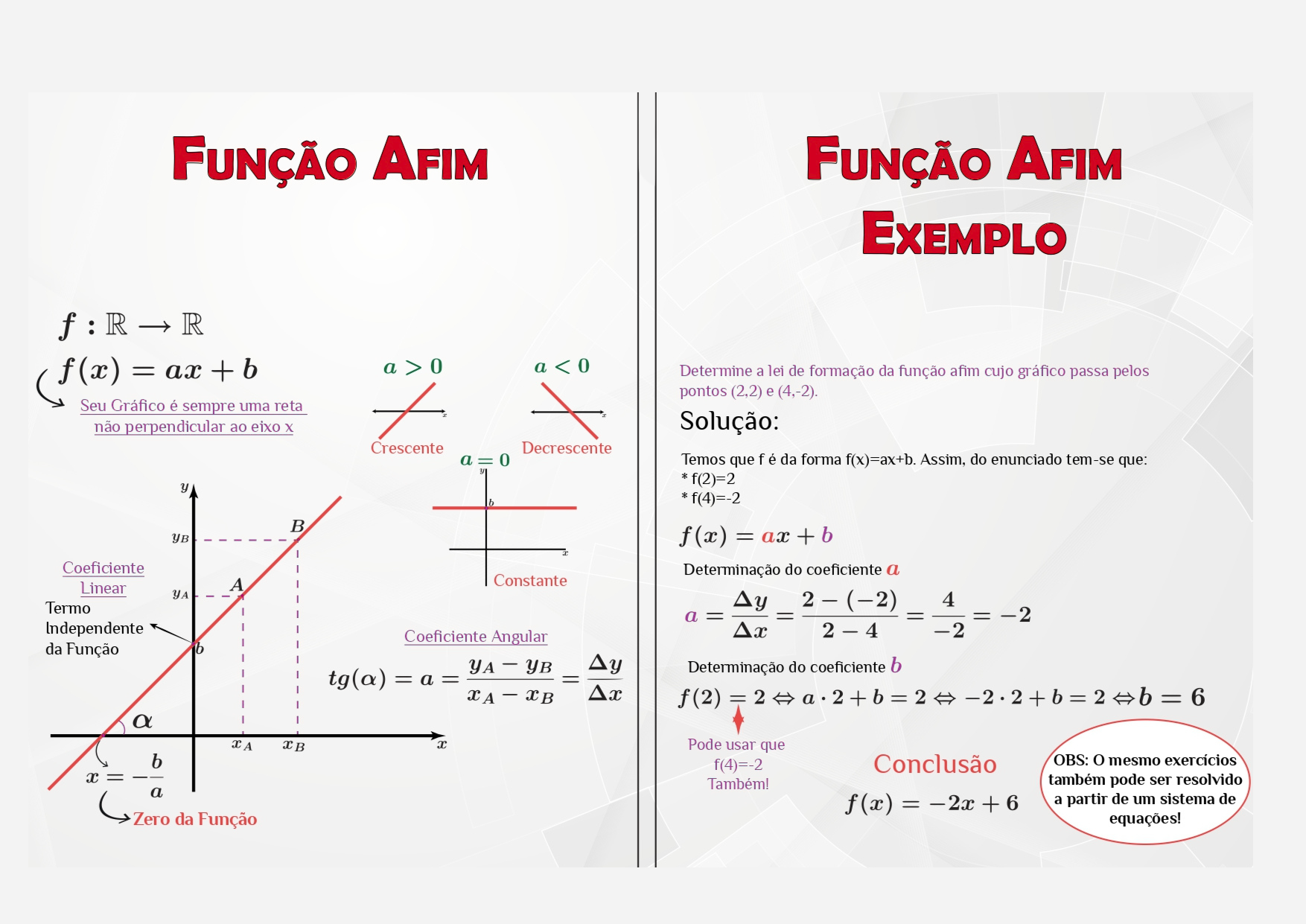 Função Afim resumo com gráfico e exemplo